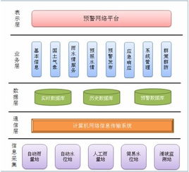 应用软件产品的定义、类型与发展前景