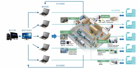 智能数字工厂整体解决方案 以软件为核心的制造业变革